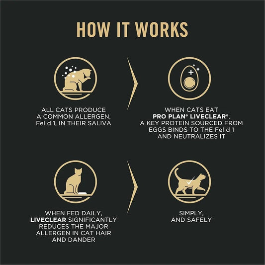 PURINA Proplan LIVECLEAR sterilised adult dinde 1.4kg