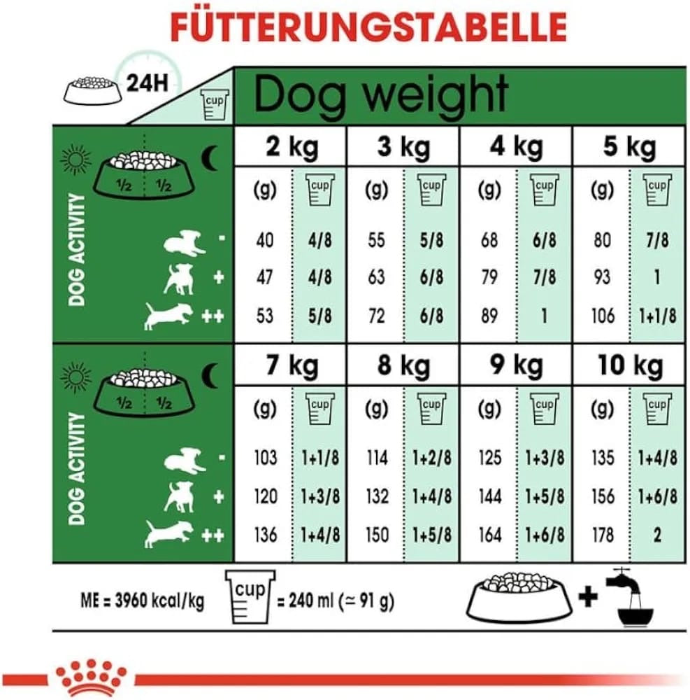 Royal CANIN MINI Adult 2kg