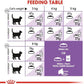 Royal CANIN Stèrilisè Adult 10kg
