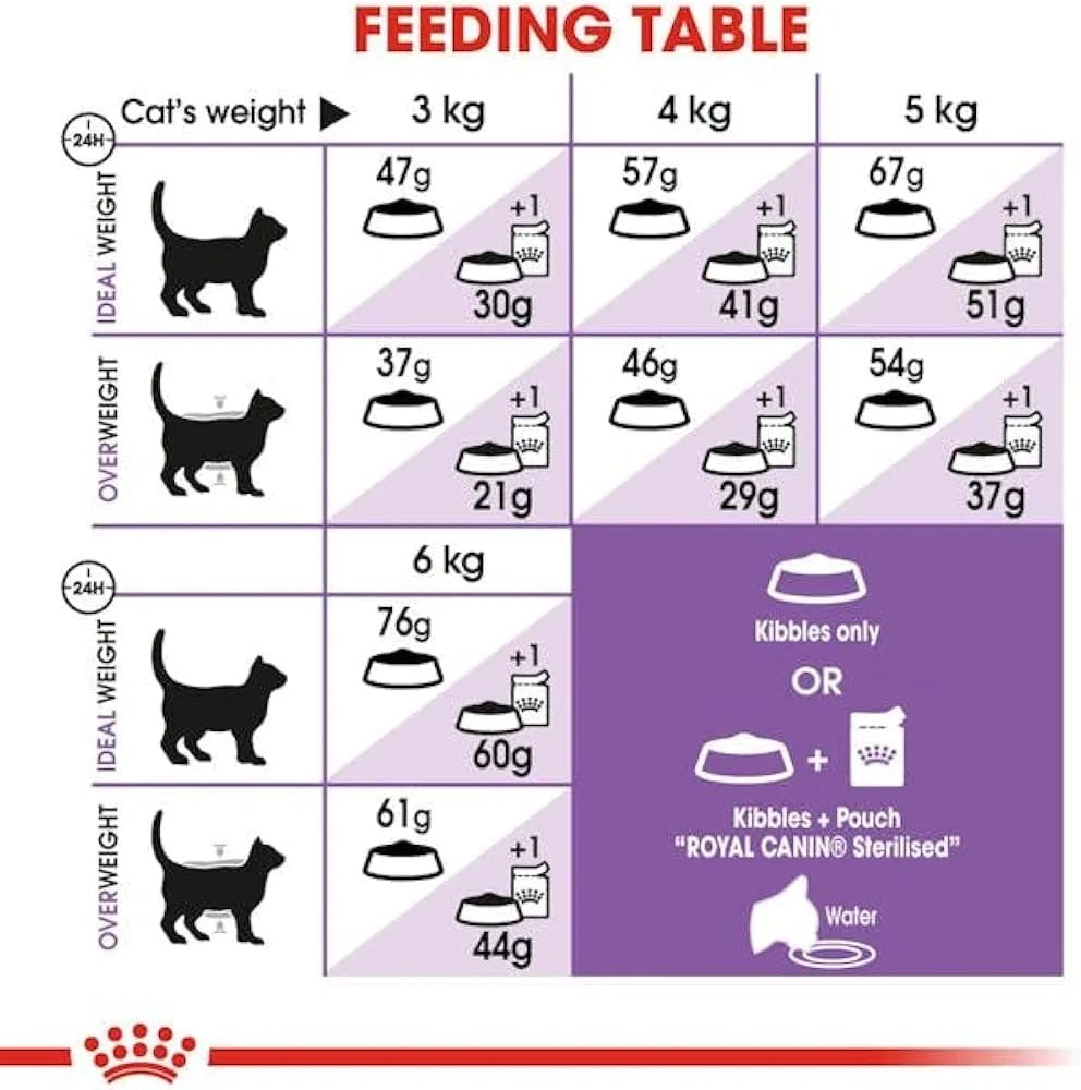 Royal CANIN Stèrilisè Adult 10kg