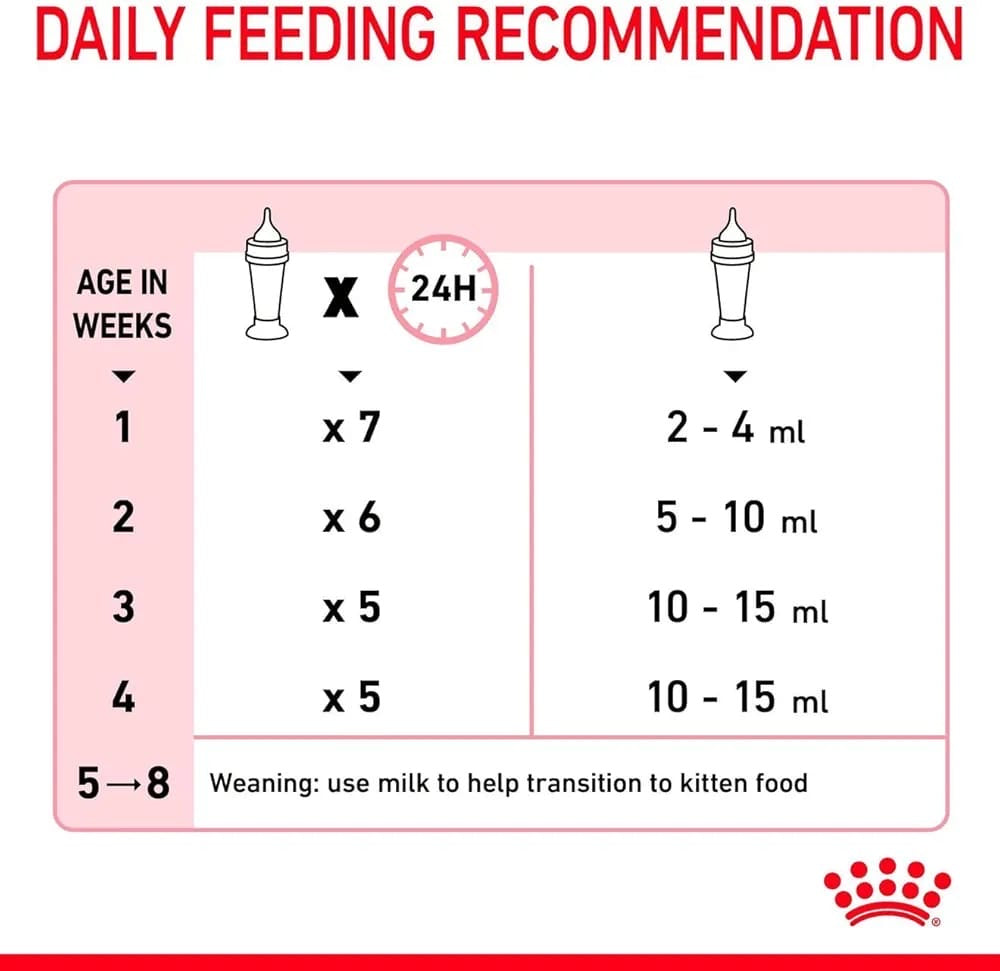 ROYAL CANIN BABY Cat MILK300g