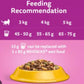 Whiskas  au poulet Adult 1.4kg